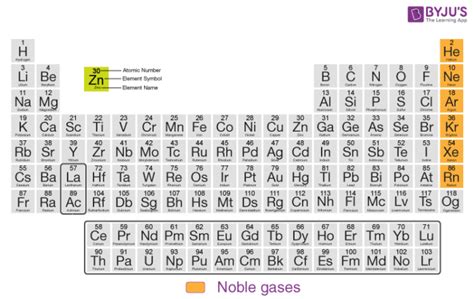 ea of noble gases|9.6: Discovery of Noble Gas Compounds .